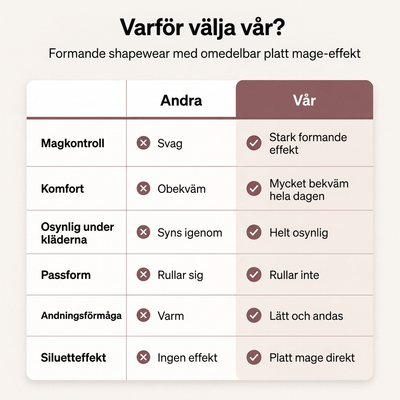 Formande shorts med platt mage-effekt