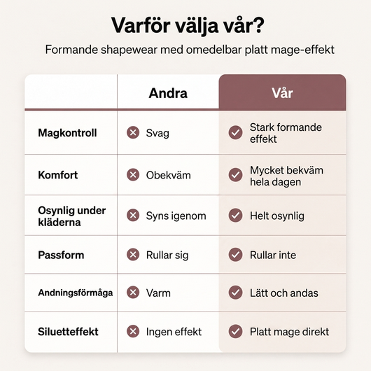 Formande shorts med platt mage-effekt